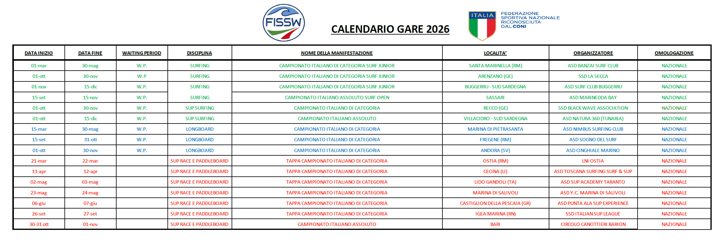 Calendario-Gare-Surfing-SUP-2026